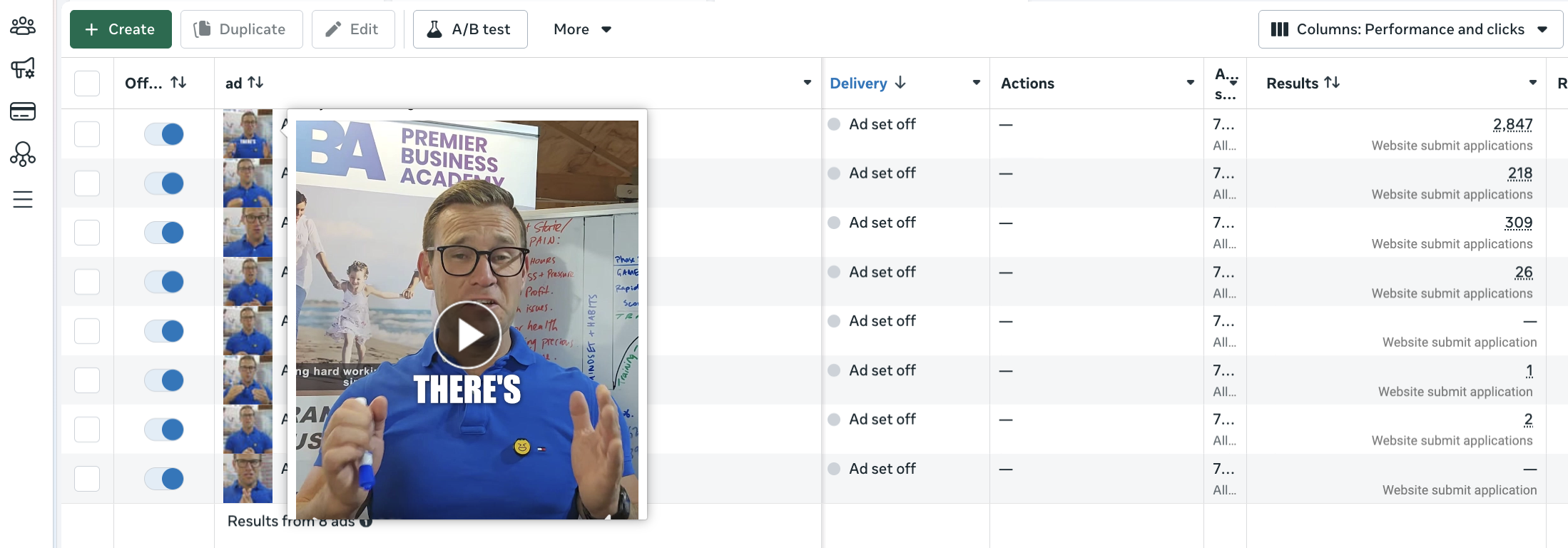 Meta Ads Manager showing Video 7 as top performer — 2,847 leads at $170/day